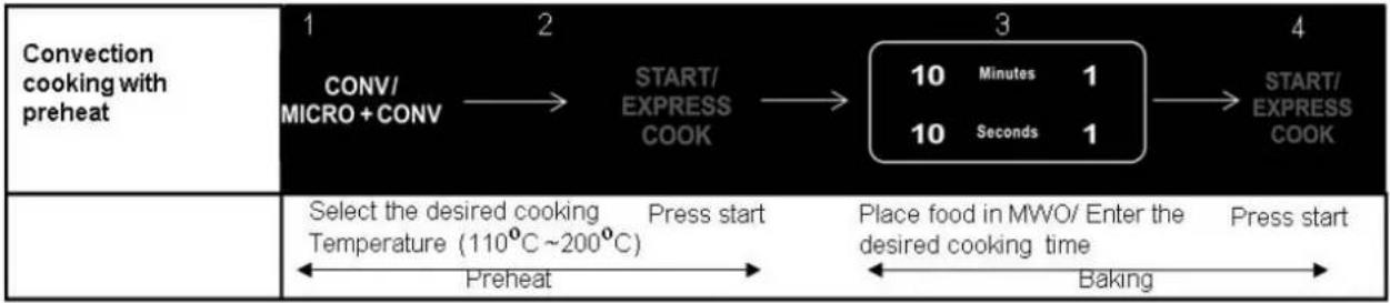 IFB 23BC5 - To Preheat and Cook with Convection - 1