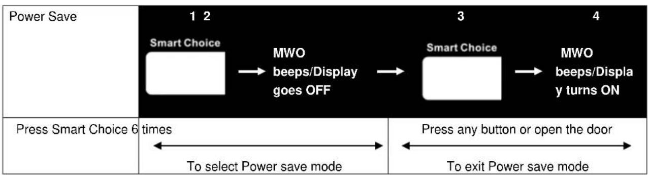 IFB 30BC5 - Power save - 1