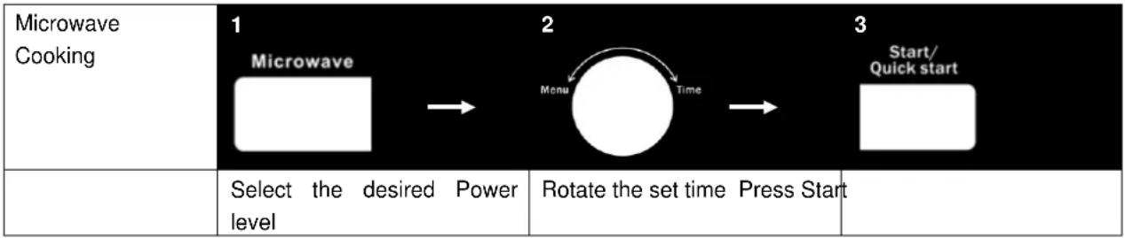 IFB 30BC5 - MICROWAVE COOKING - 1
