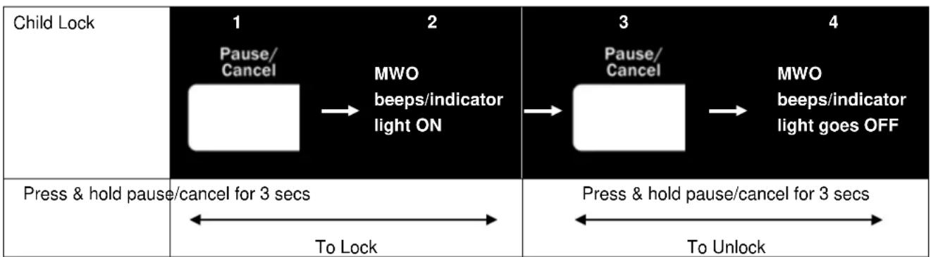 IFB 30BC5 - CHILD LOCK - 1