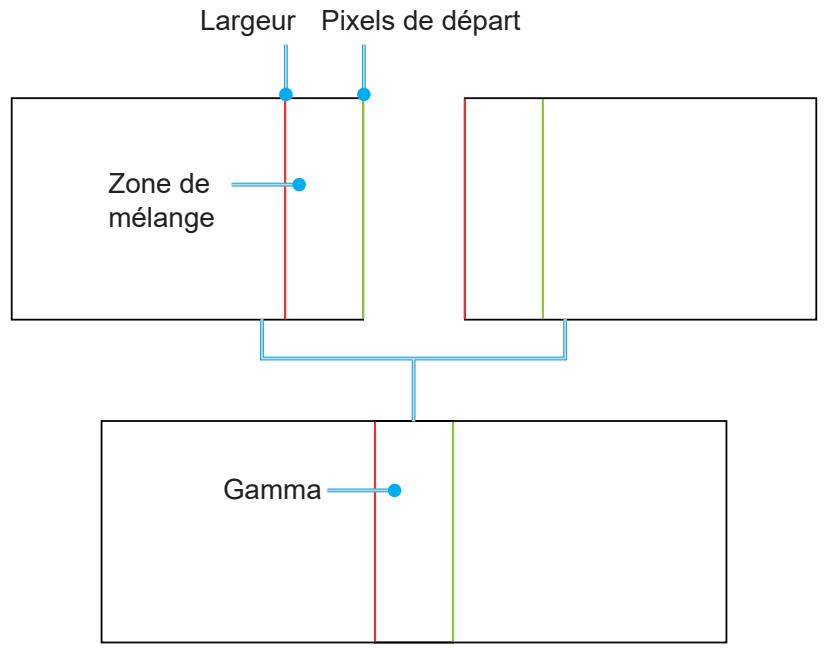 OPTOMA ZU1700 - Déformation de base - 6