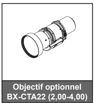 Objectif optionnel BX-CTA22 (2,00-4,00)