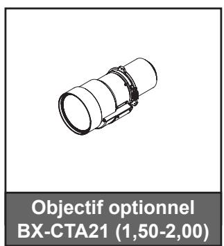 Objectif optionnel BX-CTA21 (1,50-2,00)