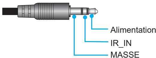 OPTOMA ZU1700 - Télécommande filaire - 2