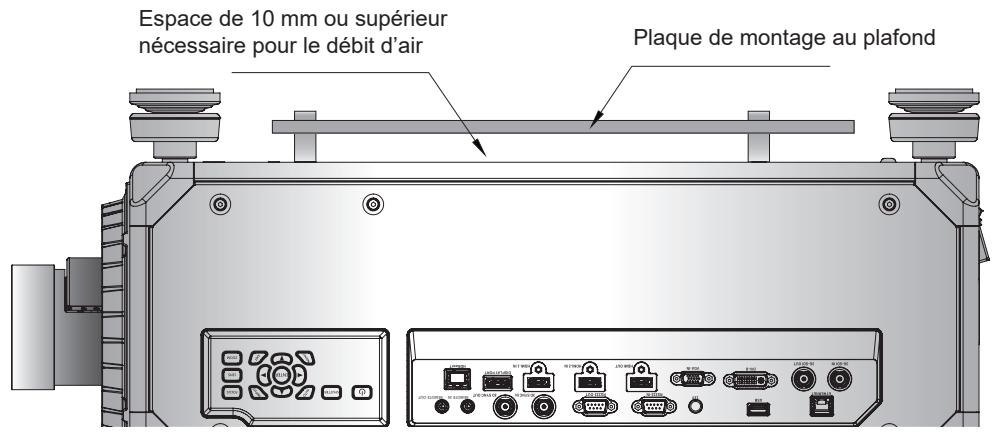 Espace de 10 mm ou supérieur nécessaire pour le débit d'air Plaque de montage au plafond