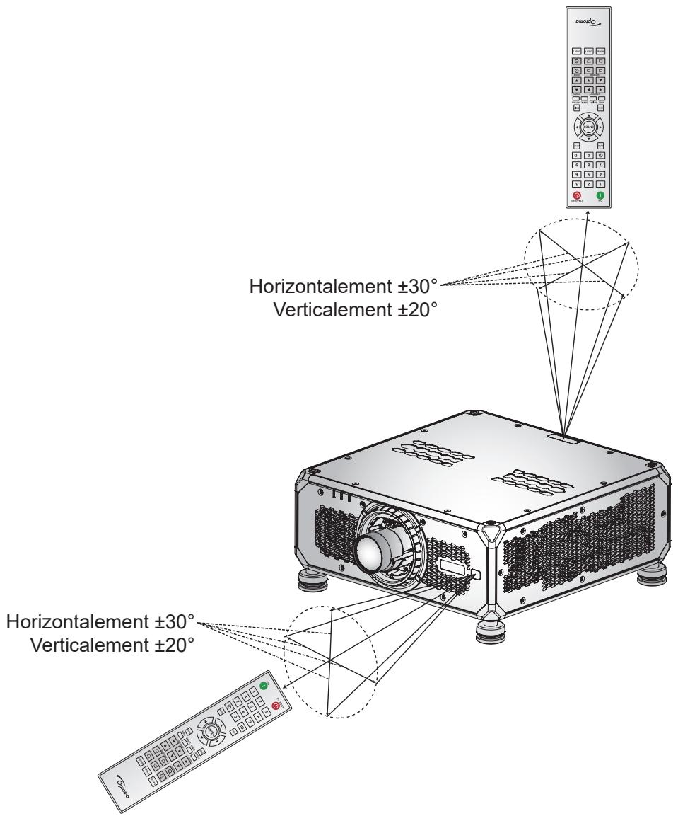 Horizontallement ±30° Verticalement ±20° Horizontallement ±30° Verticalement ±20°
