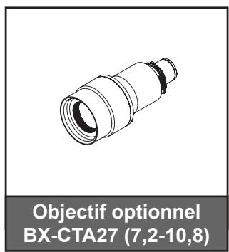 Objectif optionnel BX-CTA27 (7,2-10,8)