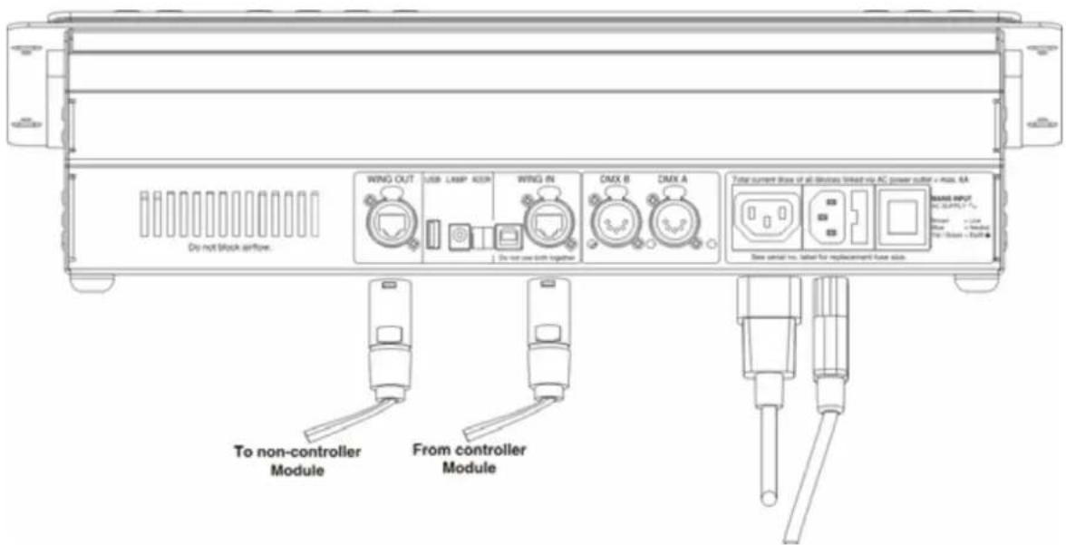 Do not block airflow. WING OUT USB LAMP ADDR WING IN DMX B DMX A Total current drive of all drivees linked via AC power output = max. RA MOSA INPUT To non-controller Module From controller Module New serial bus, label for replacement fuse slot