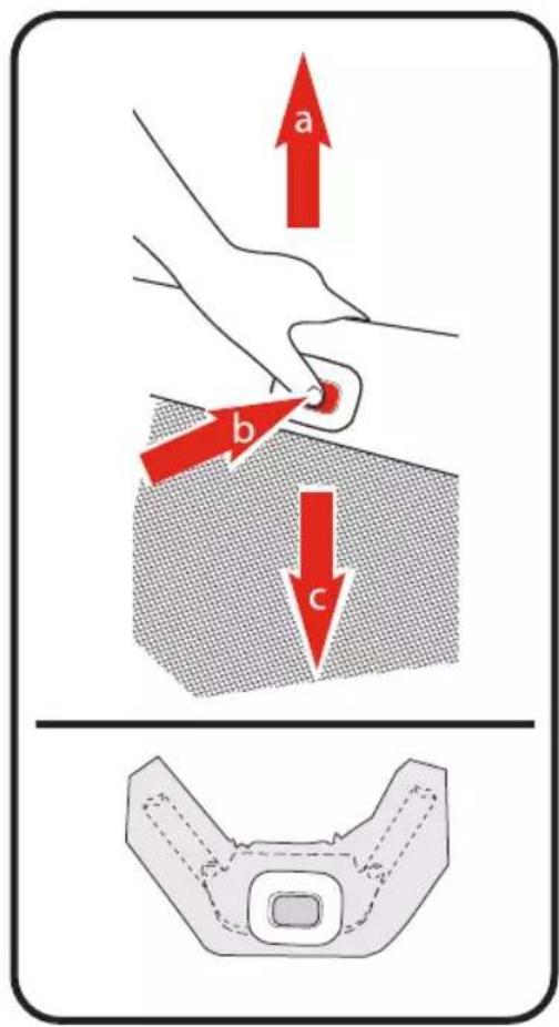 a b c