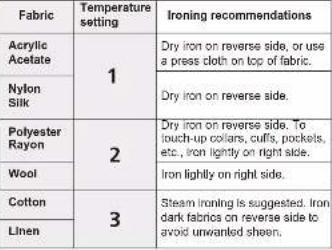 PANASONIC NI-WL30 - How to use as a dry iron - 1