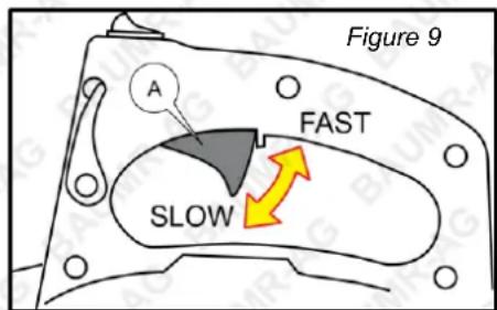 Figure 9 A FAST SLOW