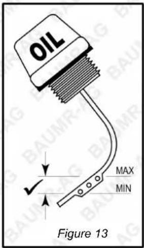 OIL MAX MIN Figure 13