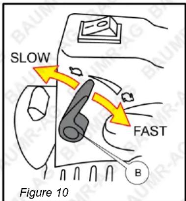 SLOW FAST Figure 10