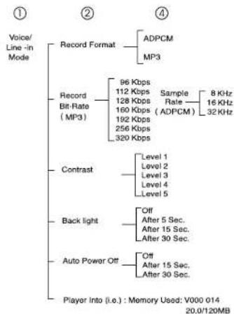 Emerson MP215 - Menu list (voice / line-in mode) - 1