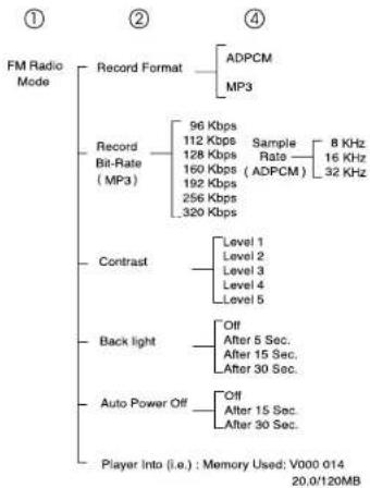 Emerson MP215 - Menu list (FM radio mode) - 1