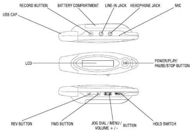 RECORD BUTTON BATTERY COMPARTMENT LINE-IN JACK HEADPHONE JACK MIC USB CAP LCD POWER/PLAY/ PAUSE/STOP BUTTON REV BUTTON FWD BUTTON JOG DIAL / MENU / VOLUME + / - BUTTON HOLD SWITCH