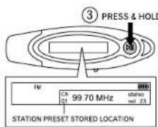 ③ PRESS & HOLD FM Ch 99.70 MHz starso 01 vol 23 STATION PRESET STORED LOCATION