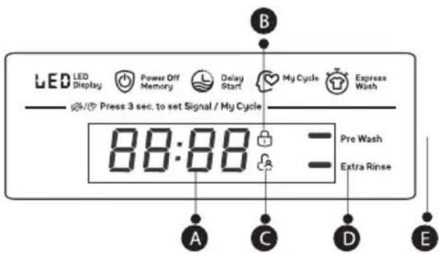LED LED Display Power Off Memory Delay Start My Cycle Express Wash Press 3 sec. to set Signal / My Cycle 88:88 Pre Wash Extra Rinse A C D E
