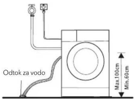 Odtok za vodo Max.100cm Min.60cm