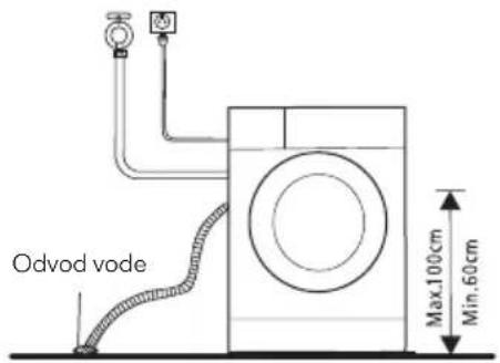 Odvod vode Max.100cm Min.60cm