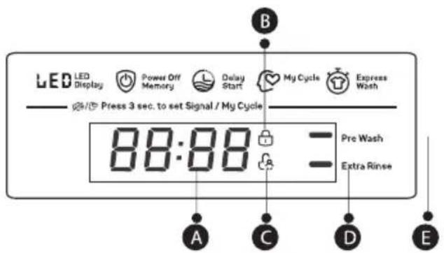 TESLA WF71231M - Start/Pause - 1