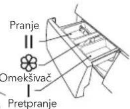 Pranje Omekšivač Pretpranje