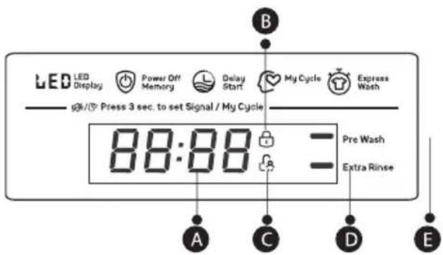 LED LED Display Power Off Memory Delay Start My Cycle Express Wash Press 3 sec. to set Signal / My Cycle 88:88 Pre Wash Extra Rinse A C D E