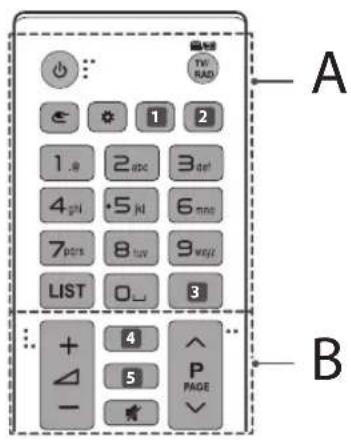 A B