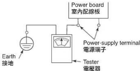 Power board 室內配線板 Power-supply terminal 電源端子 Tester 電壓器 Earth 接地