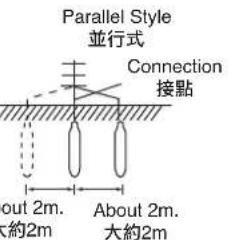 Parallel Style 並行式 Connection 接點 out 2m. 約2m About 2m. 大約2m