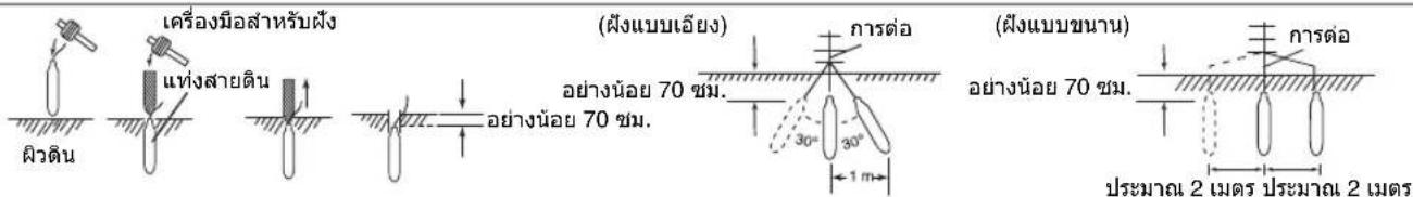 เครื่องมือสาหรับฝัง แห่งสายดิน (ฝังแบบเอียง) อย่างน้อย 70 ซม. อย่างน้อย 70 ซม. การต่อ 30° 30° 1 m (ฝังแบบขนาด) อย่างน้อย 70 ซม. การต่อ ประมาณ 2 เมตร ประมาณ 2 เมตร