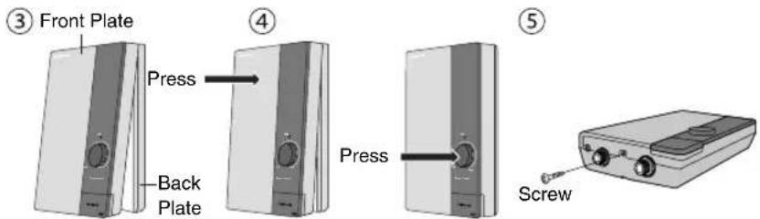 ③ Front Plate Press ④ Back Plate Press ⑤ Screw