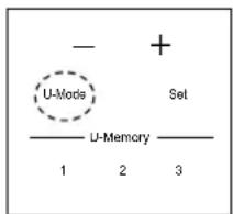 - + U-Mode Set U-Memory 1 2 3