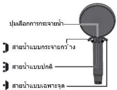 ปุ่มเลือกการกระจายน้ํา สายน้ําแบบกระจายกว้าง สายน้ําแบบปกติ สายน้ําแบบเจพาะจุด