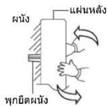 ผนัง ทุกยิดผนัง แผนหลัง