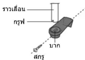 ราวเสือน กรุงฟ มาก สกรุง