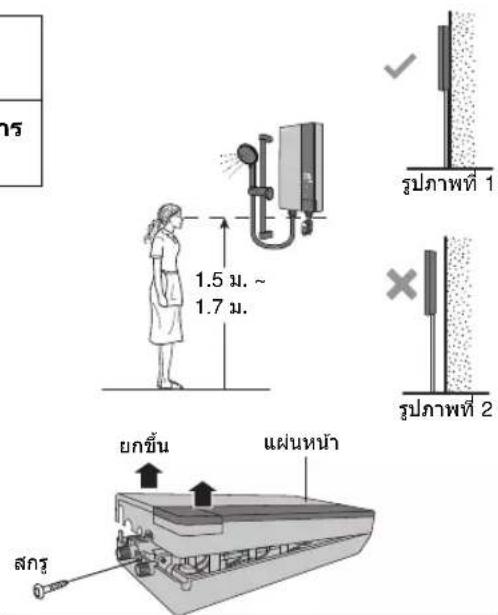 รูปภาพที่ 1 1.5 ม. ~ 1.7 ม. รูปภาพที่ 2 ยกขึ้น แผ่นหน้า สกรุ์