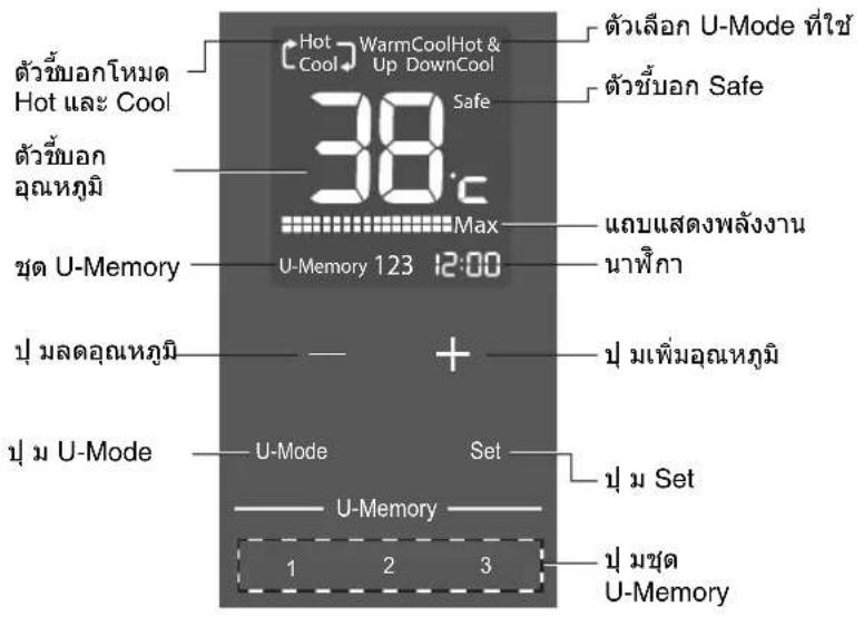 ตัวข้อกโหมด Hot และ Cool ตัวข้อก อุณหภูมิ ชุด U-Memory ปุ มลดอุณหภูมิ ปุ ม U-Mode Hot Cool WarmCoolHot & Up DownCool Safe 38°C Max U-Memory 123 12:00 ตัวเลือก U-Mode ที่ใช้ ตัวข้อก Safe แคะแสดงพลังงาน นาฟิกา + - Set U-Memory 1 2 3 บุ ม Set บุ มขุด U-Memory