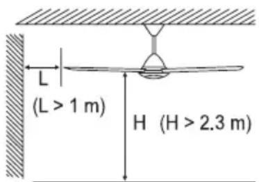 L (L > 1 m) H (H > 2.3 m)