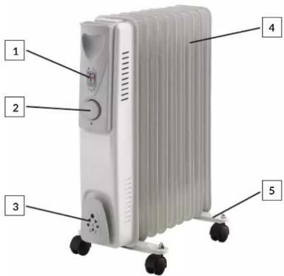 Labeled diagram of a 3-wheeler industrial heater with numbered parts for identification.