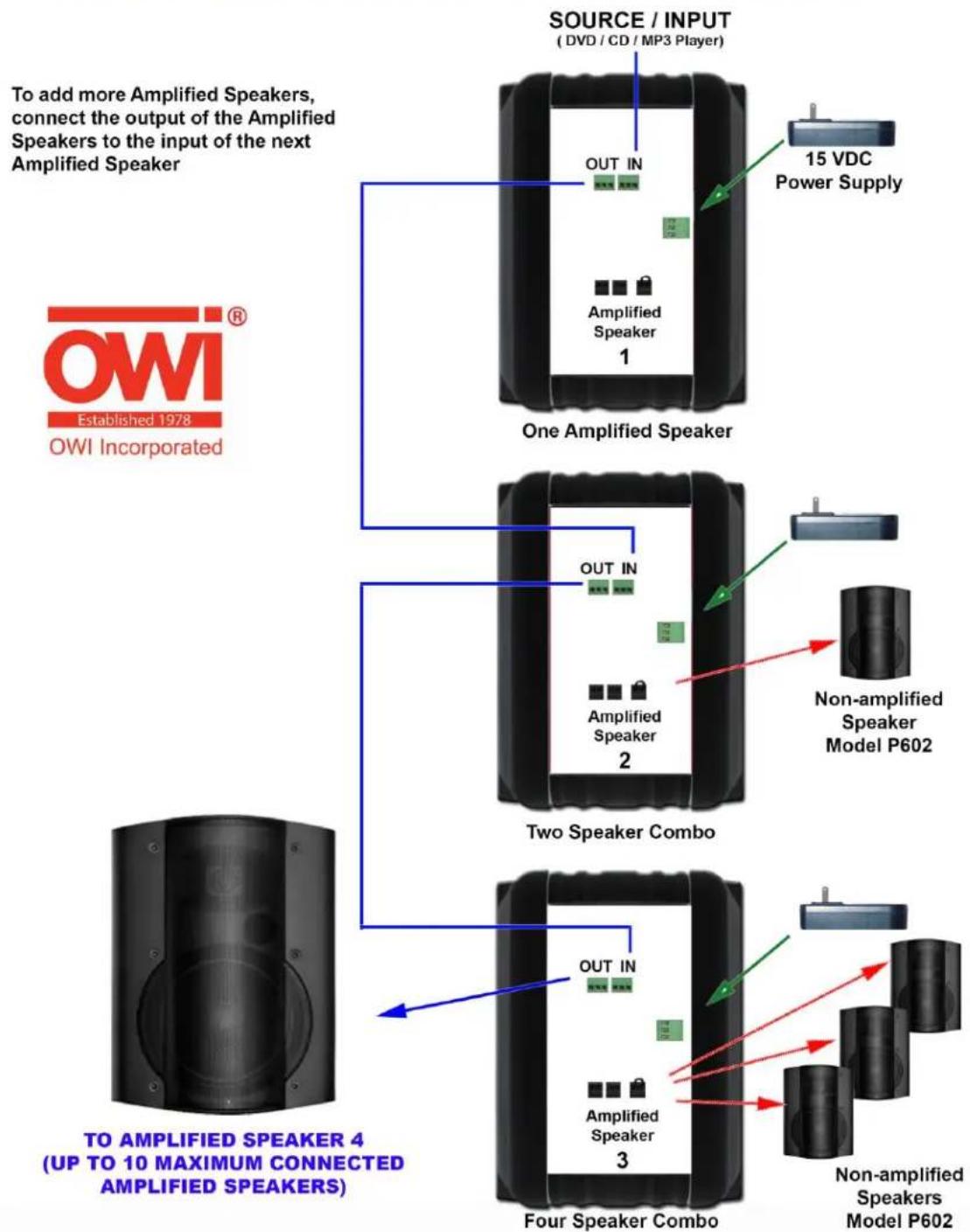 OWI AMP-BT-602-1 - Chained Self Amplified Speakers Wiring - 1