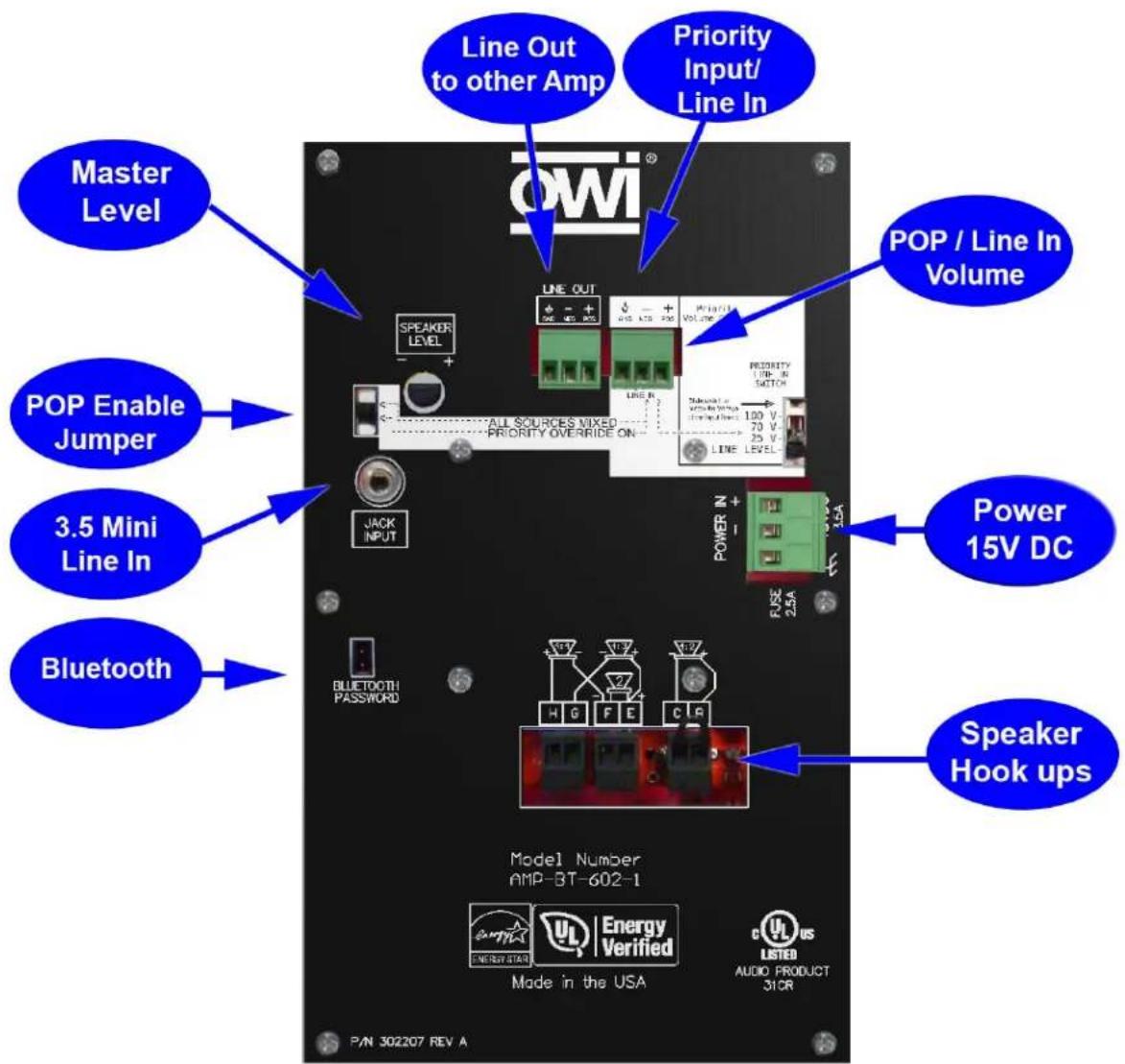 Line Out to other Amp Priority Input/ Line In Master Level POP Enable Jumper 3.5 Mini Line In Bluetooth LINE OUT SPEAKER LEVEL ALL SOURCES MIXED PRIORITY OVERRIDE ON JACK INPUT POWER IN + - 2.5A LINE IN RESIDENT USB IN 100 V 70 V 25 V LINE LEVEL POP / Line In Volume Power 15V DC BLUETOOTH PASSWORD Model Number AMP-BT-602-1 Made in the USA C:\US LISTED AUDIO PRODUCT 31CR Speaker Hook ups P/N 302207 REV A