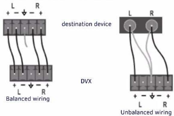 L + - R + - - + - - + - L R Balanced wiring destination device DVX L R + - - + - L R Unbalanced wiring