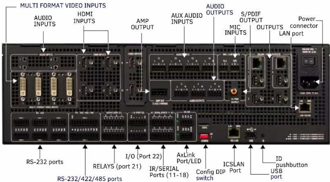 MULTI FORMAT VIDEO INPUTS AUDIO INPUTS HDMI INPUTS AMP OUTPUT AUX AUDIO INPUTS AUDIO OUTPUTS S/PDIF OUTPUT MIC INPUTS OUTPUTS LAN port Power connector MULTI FORMAT VIDEO INPUTS RS-232 ports RELAYS (port 21) I/O (Port 22) IR/SERIAL Ports (11-18) AXLink Port/LED Config DIP switch ICSLAN Port RS-232/422/485 ports RS-232/422/485 ports Config DIP switch ICSLAN Port ID pushbutton USB port