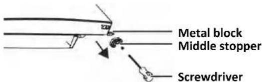 Metal block Middle stopper Screwdriver