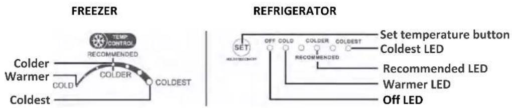 Element ENR18TFGCS - TEMPERATURE CONTROLS - 1