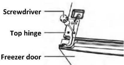 Screwdriver Top hinge Freezer door