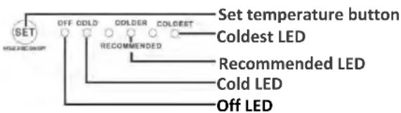 SET OFF COLD GOLDER COLEST SET temperature button Coldest LED Recommended LED Cold LED Off LED