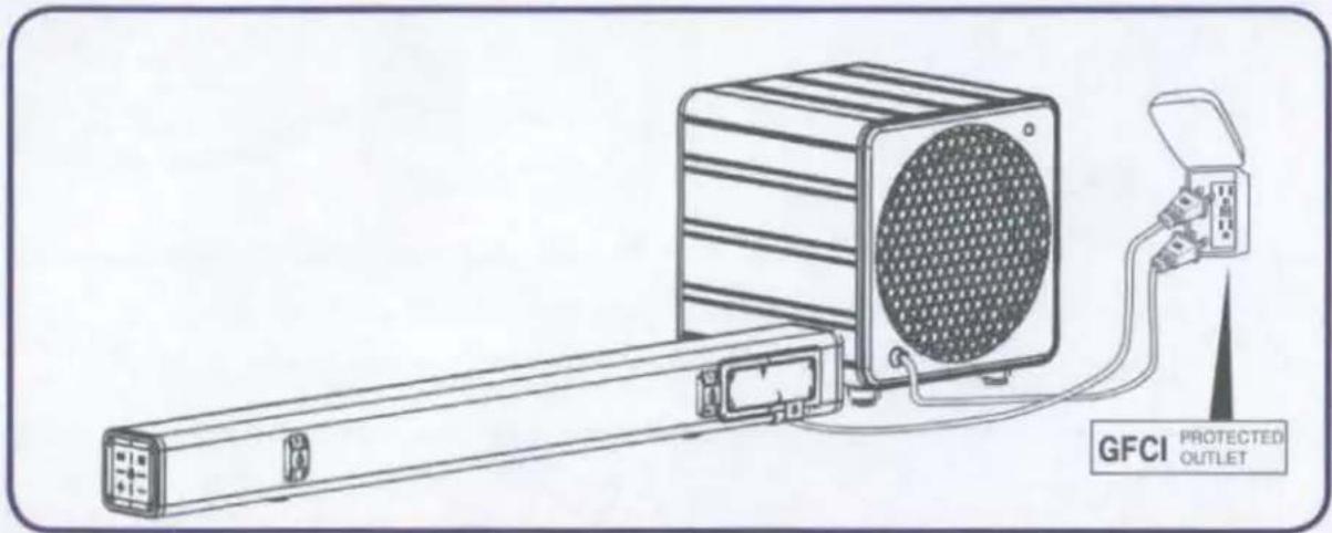GFCI PROTECTED OUTLET