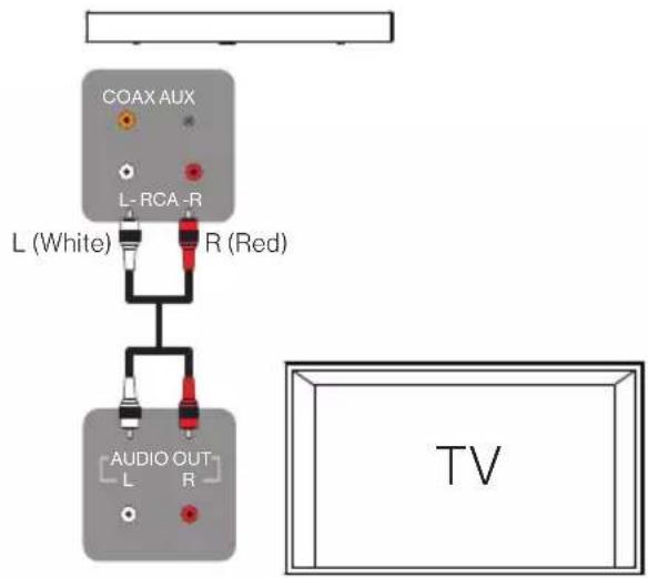COAX AUX L-RCA-R L (White) R (Red) AUDIO OUT L R TV